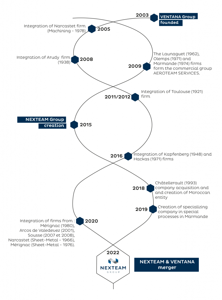 History of Nexteam 